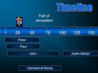 1 25 50 75 100 125 150
Paul
John Justin Martyr
Fall of
Jerusalem
Peter
Clement of Rome
 