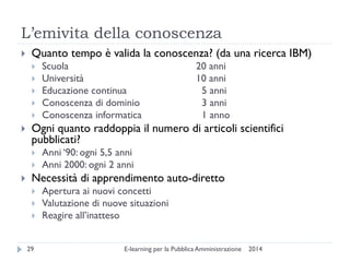 L’emivita della conoscenza 
2014 
E-learning per la Pubblica Amministrazione 
29 
Quanto tempo è valida la conoscenza? (da una ricerca IBM) 
Scuola 20 anni 
Università 10 anni 
Educazione continua 5 anni 
Conoscenza di dominio 3 anni 
Conoscenza informatica 1 anno 
Ogni quanto raddoppia il numero di articoli scientifici pubblicati? 
Anni ‘90: ogni 5,5 anni 
Anni 2000: ogni 2 anni 
Necessità di apprendimento auto-diretto 
Apertura ai nuovi concetti 
Valutazione di nuove situazioni 
Reagire all’inatteso  