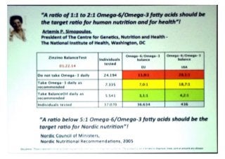 Test REsult Omega 3 EPA and DHA RATIO
