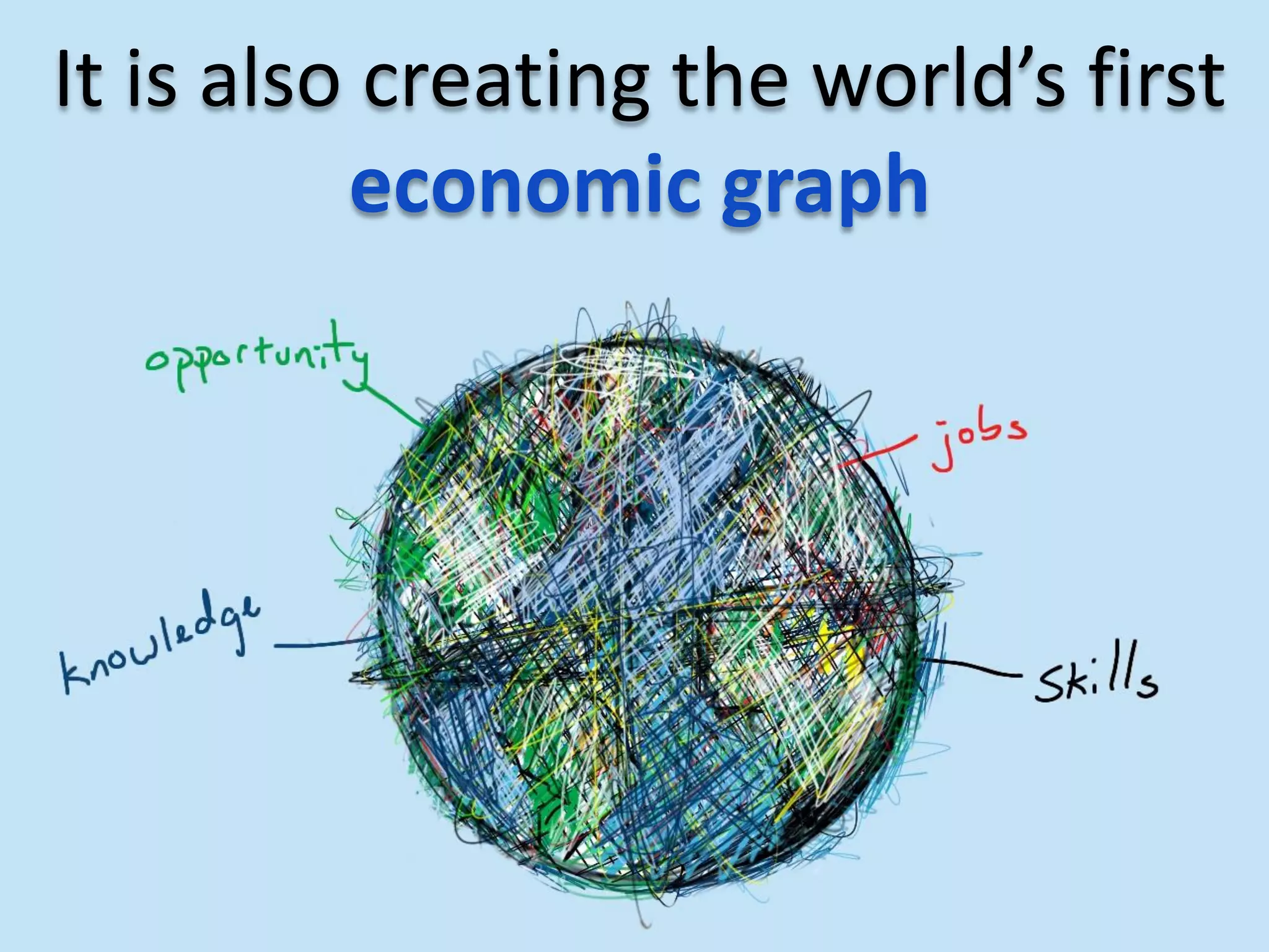 It is also creating the world’s first
economic graph
 