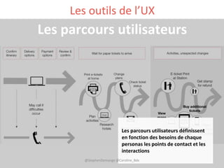 Les outils de l’UX
Les parcours utilisateurs
Les parcours utilisateurs définissent
en fonction des besoins de chaque
personas les points de contact et les
interactions
@StephenDemange @Caroline_Bdx
 