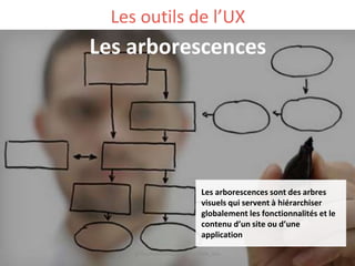 Les outils de l’UX
Les arborescences
Les arborescences sont des arbres
visuels qui servent à hiérarchiser
globalement les fonctionnalités et le
contenu d’un site ou d’une
application
@StephenDemange @Caroline_Bdx
 