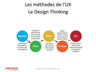 Les méthodes de l’UX
Le Design Thinking
@StephenDemange @Caroline_Bdx
 