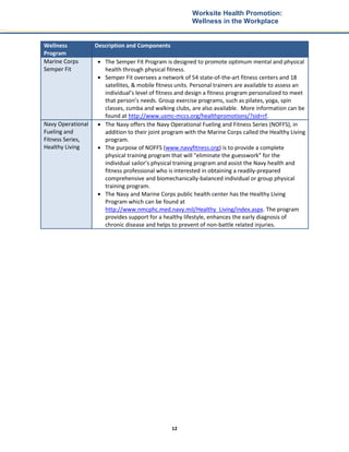 Worksite Health Promotion Wellness in the Workplace[1] | PDF