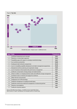 WTW-HR risk study | PDF