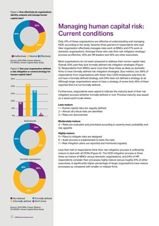 Human Capital Risk WTW-HR risk study | PDF