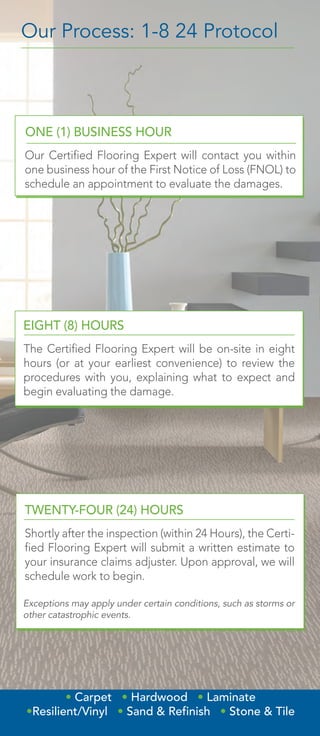 Exceptions may apply under certain conditions, such as storms or
other catastrophic events.
Shortly after the inspection (within 24 Hours), the Certi-
fied Flooring Expert will submit a written estimate to
your insurance claims adjuster. Upon approval, we will
schedule work to begin.
TWENTY-FOUR (24) HOURS
The Certified Flooring Expert will be on-site in eight
hours (or at your earliest convenience) to review the
procedures with you, explaining what to expect and
begin evaluating the damage.
EIGHT (8) HOURS
Our Certified Flooring Expert will contact you within
one business hour of the First Notice of Loss (FNOL) to
schedule an appointment to evaluate the damages.
ONE (1) BUSINESS HOUR
Our Process: 1-8 24 Protocol
• Carpet • Hardwood • Laminate
•Resilient/Vinyl • Sand & Refinish • Stone & Tile
 