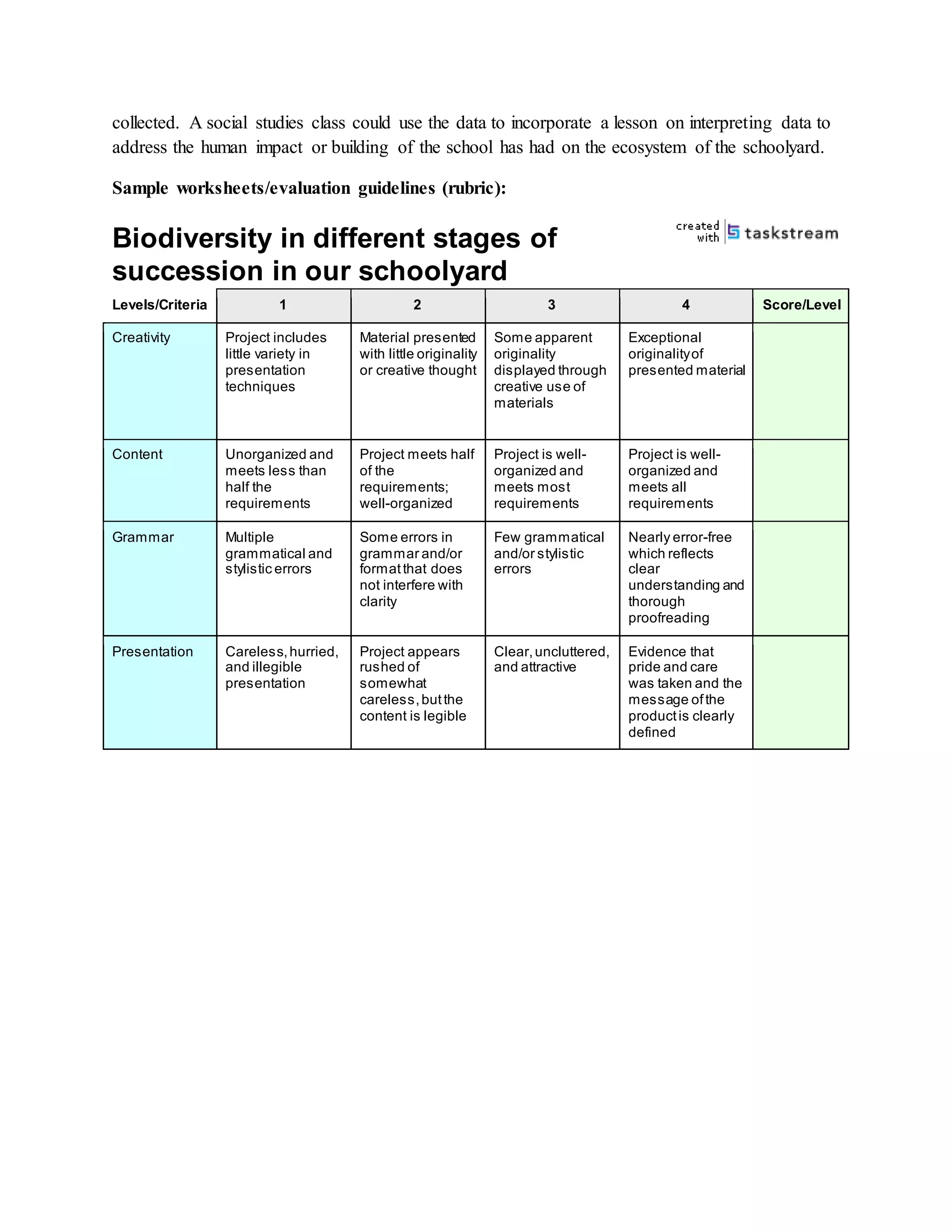 collected. A social studies class could use the data to incorporate a lesson on interpreting data to
address the human impact or building of the school has had on the ecosystem of the schoolyard.
Sample worksheets/evaluation guidelines (rubric):
Biodiversity in different stages of
succession in our schoolyard
Levels/Criteria 1 2 3 4 Score/Level
Creativity Project includes
little variety in
presentation
techniques
Material presented
with little originality
or creative thought
Some apparent
originality
displayed through
creative use of
materials
Exceptional
originalityof
presented material
Content Unorganized and
meets less than
half the
requirements
Project meets half
of the
requirements;
well-organized
Project is well-
organized and
meets most
requirements
Project is well-
organized and
meets all
requirements
Grammar Multiple
grammatical and
stylistic errors
Some errors in
grammar and/or
formatthat does
not interfere with
clarity
Few grammatical
and/or stylistic
errors
Nearly error-free
which reflects
clear
understanding and
thorough
proofreading
Presentation Careless,hurried,
and illegible
presentation
Project appears
rushed of
somewhat
careless,butthe
content is legible
Clear,uncluttered,
and attractive
Evidence that
pride and care
was taken and the
message ofthe
productis clearly
defined
 