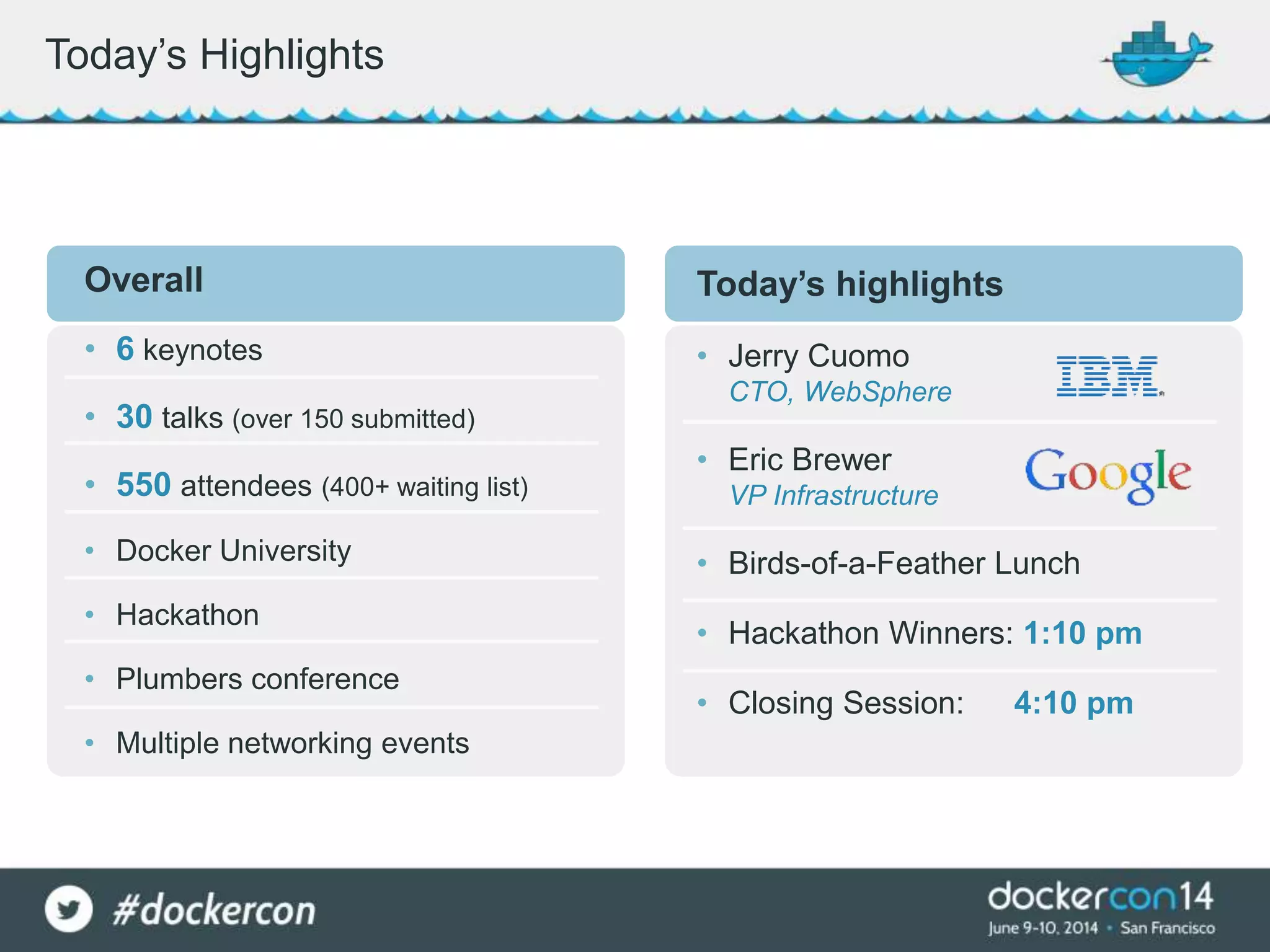 Overall
• 6 keynotes
• 30 talks (over 150 submitted)
• 550 attendees (400+ waiting list)
• Docker University
• Hackathon
• Plumbers conference
• Multiple networking events
Today’s highlights
• Jerry Cuomo
CTO, WebSphere
• Eric Brewer
VP Infrastructure
• Birds-of-a-Feather Lunch
• Hackathon Winners: 1:10 pm
• Closing Session: 4:10 pm
Today’s Highlights
 