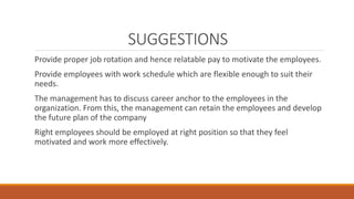 SUGGESTIONS
Provide proper job rotation and hence relatable pay to motivate the employees.
Provide employees with work schedule which are flexible enough to suit their
needs.
The management has to discuss career anchor to the employees in the
organization. From this, the management can retain the employees and develop
the future plan of the company
Right employees should be employed at right position so that they feel
motivated and work more effectively.
 