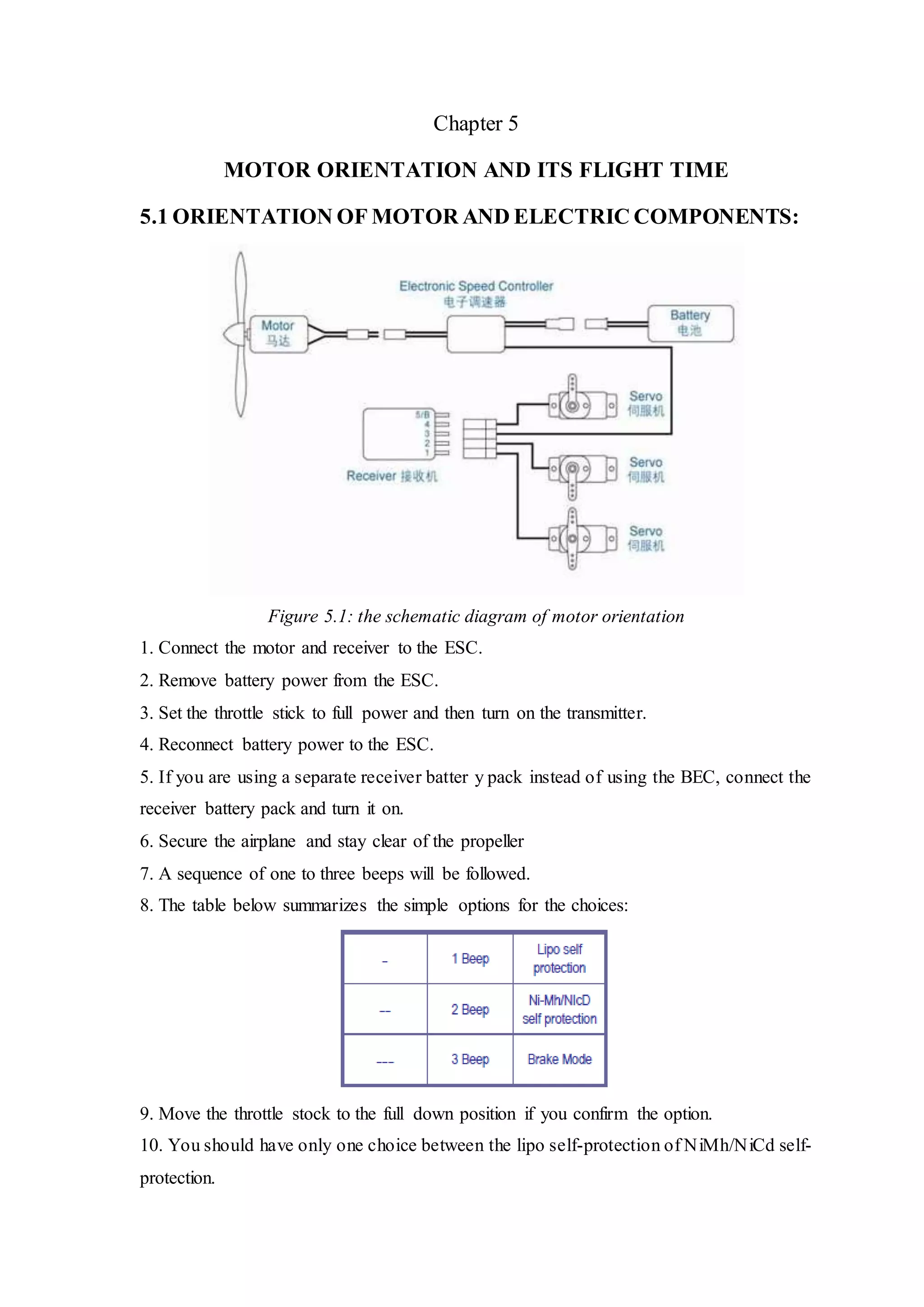 Chapter 5
MOTOR ORIENTATION AND ITS FLIGHT TIME
5.1 ORIENTATION OF MOTOR AND ELECTRIC COMPONENTS:
Figure 5.1: the schematic diagram of motor orientation
1. Connect the motor and receiver to the ESC.
2. Remove battery power from the ESC.
3. Set the throttle stick to full power and then turn on the transmitter.
4. Reconnect battery power to the ESC.
5. If you are using a separate receiver batter y pack instead of using the BEC, connect the
receiver battery pack and turn it on.
6. Secure the airplane and stay clear of the propeller
7. A sequence of one to three beeps will be followed.
8. The table below summarizes the simple options for the choices:
9. Move the throttle stock to the full down position if you confirm the option.
10. You should have only one choice between the lipo self-protection of NiMh/NiCd self-
protection.
 