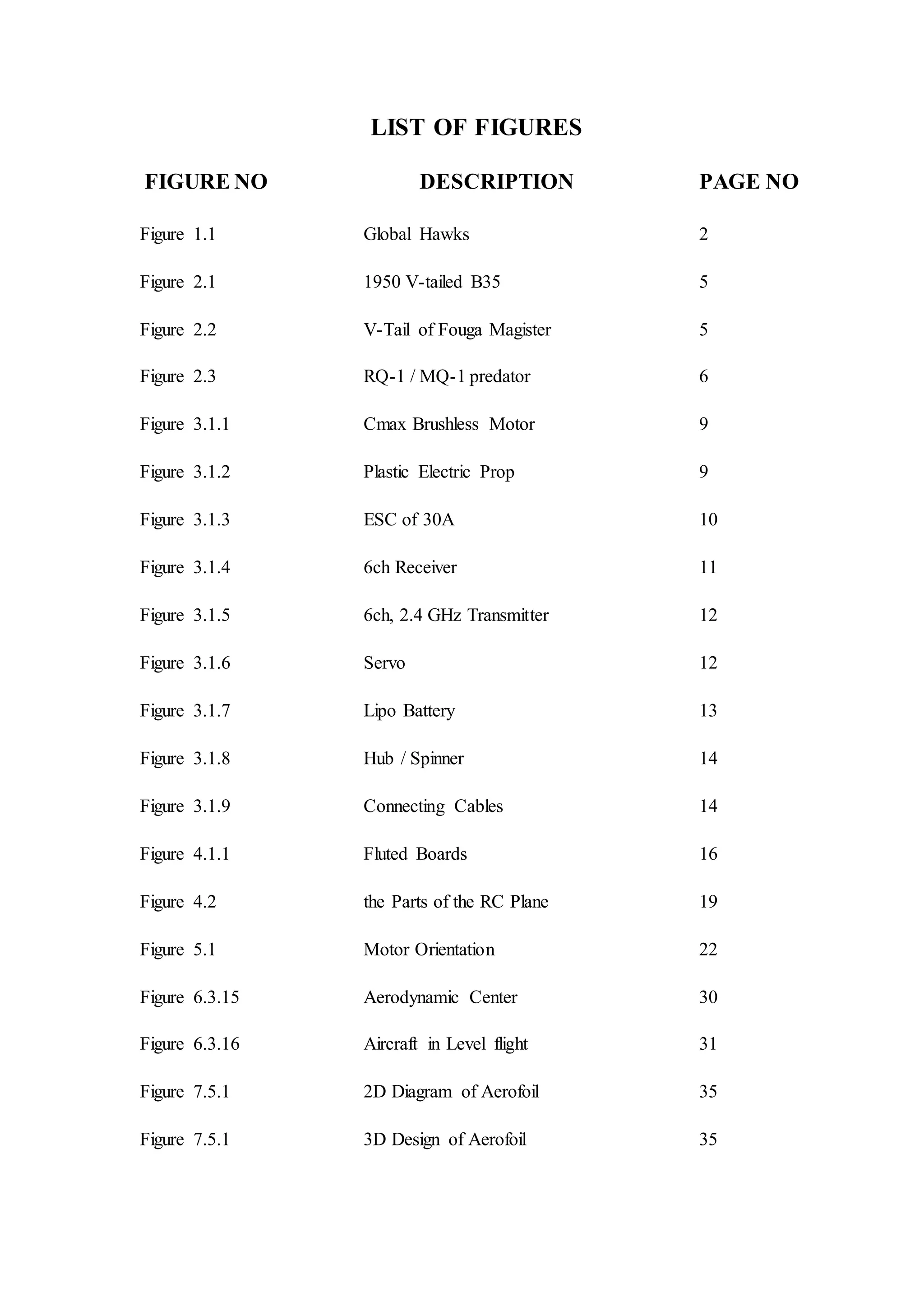 LIST OF FIGURES
FIGURE NO DESCRIPTION PAGE NO
Figure 1.1 Global Hawks 2
Figure 2.1 1950 V-tailed B35 5
Figure 2.2 V-Tail of Fouga Magister 5
Figure 2.3 RQ-1 / MQ-1 predator 6
Figure 3.1.1 Cmax Brushless Motor 9
Figure 3.1.2 Plastic Electric Prop 9
Figure 3.1.3 ESC of 30A 10
Figure 3.1.4 6ch Receiver 11
Figure 3.1.5 6ch, 2.4 GHz Transmitter 12
Figure 3.1.6 Servo 12
Figure 3.1.7 Lipo Battery 13
Figure 3.1.8 Hub / Spinner 14
Figure 3.1.9 Connecting Cables 14
Figure 4.1.1 Fluted Boards 16
Figure 4.2 the Parts of the RC Plane 19
Figure 5.1 Motor Orientation 22
Figure 6.3.15 Aerodynamic Center 30
Figure 6.3.16 Aircraft in Level flight 31
Figure 7.5.1 2D Diagram of Aerofoil 35
Figure 7.5.1 3D Design of Aerofoil 35
 