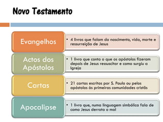 Novo Testamento