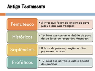 Antigo Testamento