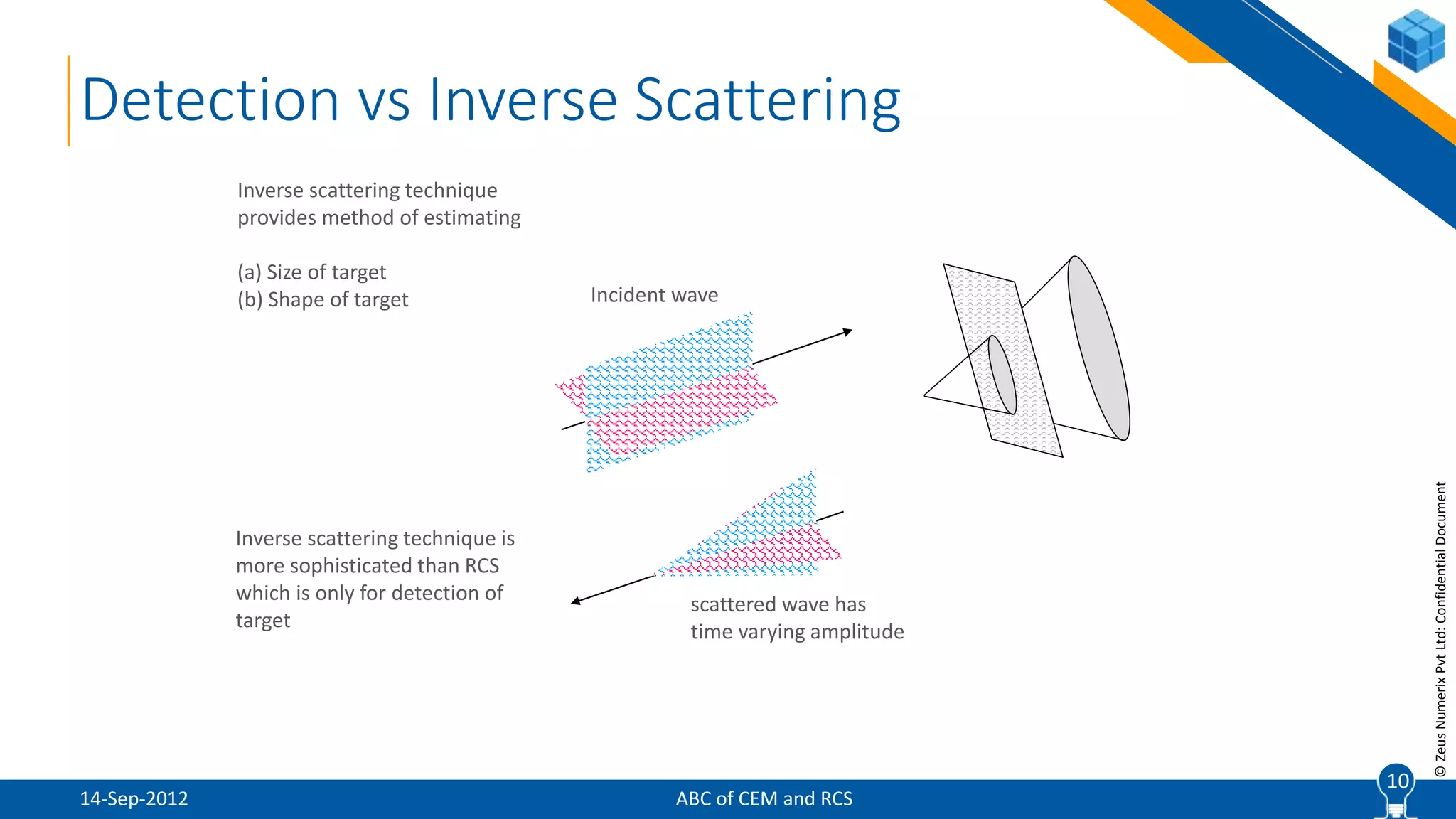 10
©ZeusNumerixPvtLtd:ConfidentialDocument
Detection vs Inverse Scattering
Incident wave
scattered wave has
time varying amplitude
Inverse scattering technique
provides method of estimating
(a) Size of target
(b) Shape of target
Inverse scattering technique is
more sophisticated than RCS
which is only for detection of
target
10
ABC of CEM and RCS14-Sep-2012
 