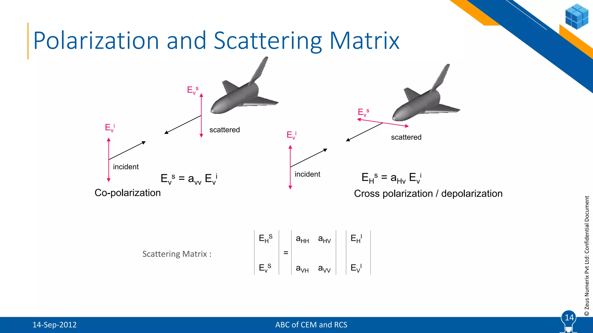 14
©ZeusNumerixPvtLtd:ConfidentialDocument
Ev
i
incident
scattered
Ev
s
Ev
i
incident
scattered
Ev
s
Ev
s = avv Ev
i EH
s = aHv Ev
i
Cross polarization / depolarization
EH
S aHH aHV EH
I
=
Ev
S aVH aVV EV
I
Scattering Matrix :
Co-polarization
14
Polarization and Scattering Matrix
ABC of CEM and RCS14-Sep-2012
 