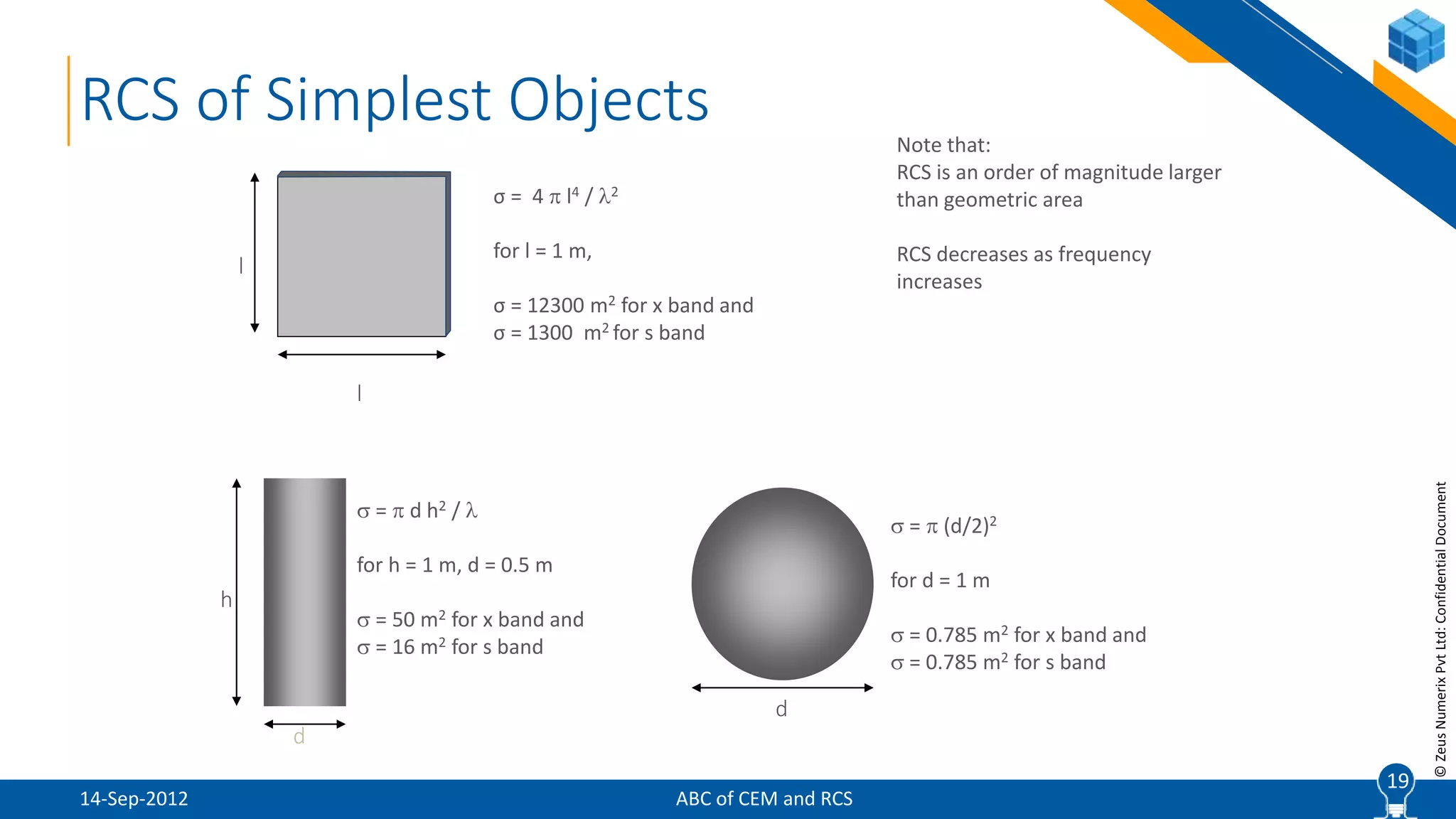 19
©ZeusNumerixPvtLtd:ConfidentialDocument
h
d
 =  d h2 / 
for h = 1 m, d = 0.5 m
 = 50 m2 for x band and
 = 16 m2 for s band
d
 =  (d/2)2
for d = 1 m
 = 0.785 m2 for x band and
 = 0.785 m2 for s band
σ = 4  l4 / 2
for l = 1 m,
σ = 12300 m2 for x band and
σ = 1300 m2 for s band
l
l
Note that:
RCS is an order of magnitude larger
than geometric area
RCS decreases as frequency
increases
19
RCS of Simplest Objects
ABC of CEM and RCS14-Sep-2012
 