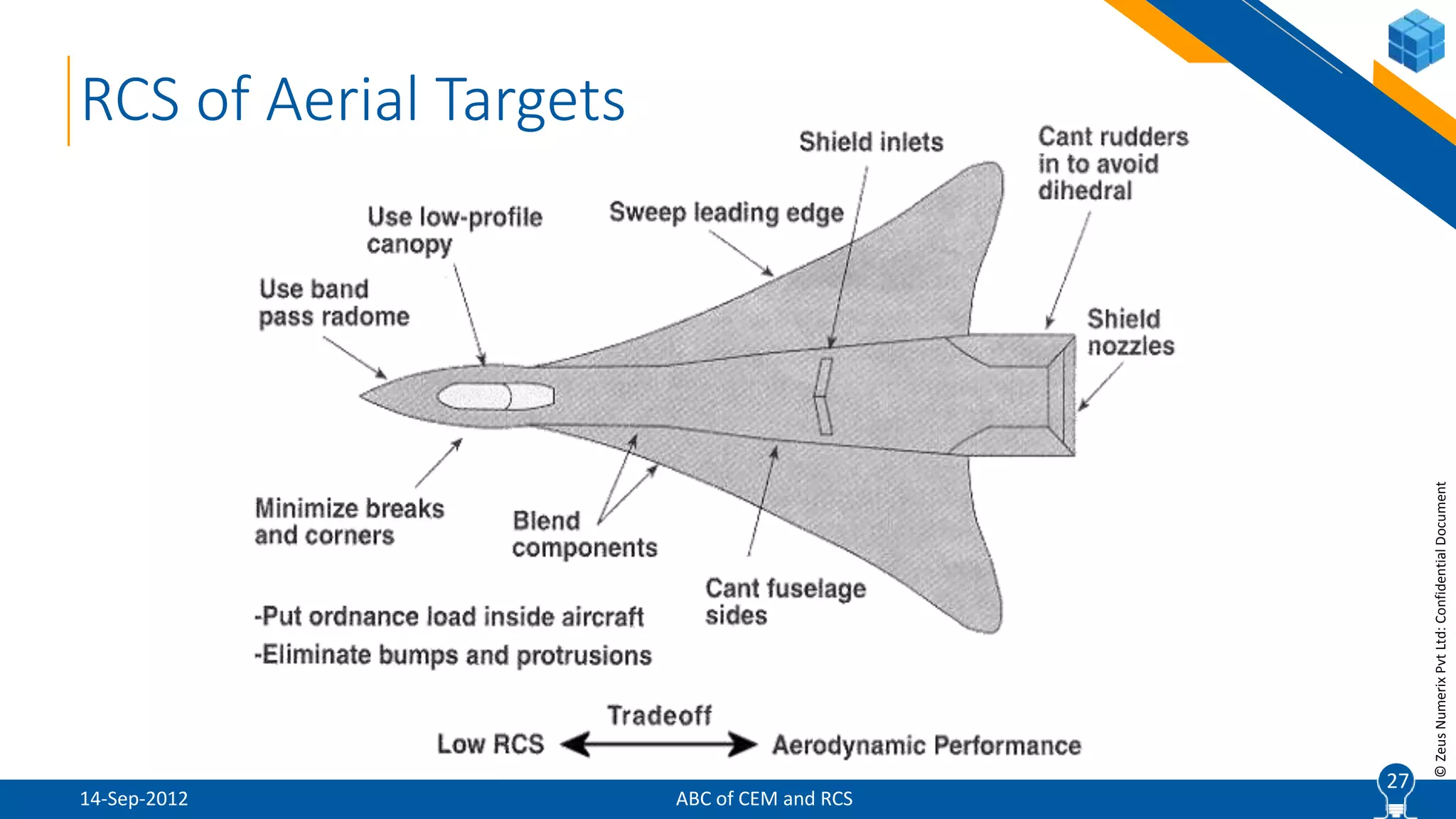 27
©ZeusNumerixPvtLtd:ConfidentialDocument
ABC of CEM and RCS
27
RCS of Aerial Targets
14-Sep-2012
 