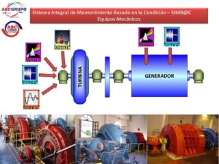 Sistema Integral de Mantenimiento Basado en la Condición – SIMB@C 
Equipos Mecánicos 
GENERADOR 
TURBINA 
 
