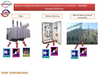 Sistema Integral de Mantenimiento Basado en la Condición – SIMB@C 
Equipos Eléctricos 
Trafos Tableros Eléctricos Patio de llaves y línea de 
transmisión 
 