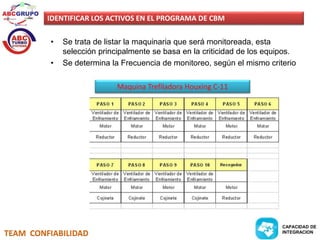 IDENTIFICAR LOS ACTIVOS EN EL PROGRAMA DE CBM 
• Se trata de listar la maquinaria que será monitoreada, esta 
selección principalmente se basa en la criticidad de los equipos. 
• Se determina la Frecuencia de monitoreo, según el mismo criterio 
TEAM CONFIABILIDAD 
Maquina Trefiladora Houxing C-11 
CAPACIDAD DE 
INTEGRACION 
 