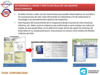 DETERMINAR EL MODO Y EFECTO DE FALLA DE LOS EQUIPOS 
SELECCIONADOS 
• Se debe conocer cuales son los mecanismos que pueden desencadenar en una falla y 
las consecuencias de esto. Esta información es importante a fin de seleccionar la 
tecnología y los procedimientos óptimos de inspección. 
• Esto requiere del conocimiento de la maquinaria desde el punto de vista mecánico, 
eléctrico, etc. Saber como la máquina está conformada y como trabaja nos indica los 
modos en que puede fallar, así se definirá la mejor forma de captar los síntomas de 
estas fallas en su estado prematuro. Este proceso se conoce como Análisis de Modos 
y Efectos de Falla 
TEAM CONFIABILIDAD 
CAPACIDAD DE 
INTEGRACION 
 