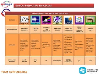 TECNICAS PREDICTIVAS EMPLEADAS 
TEAM CONFIABILIDAD 
CAPACIDAD DE 
INTEGRACION 
 
