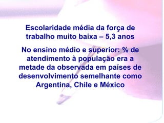 Escolaridade média da força de trabalho muito baixa – 5,3 anos No ensino médio e superior: % de atendimento à população era a metade da observada em países de desenvolvimento semelhante como Argentina, Chile e México 