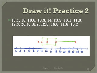 15.7, 18, 10.6, 13.9, 14, 23.5, 10.1, 11.9, 12.3, 26.6, 18.2, 12.8, 16.6, 11.6, 15.7 Chapter 1 Bitsy Griffin
