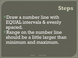 Draw a number line with EQUAL intervals & evenly spaced. Range on the number line should be a little larger than minimum and maximum. Chapter 1 Bitsy Griffin