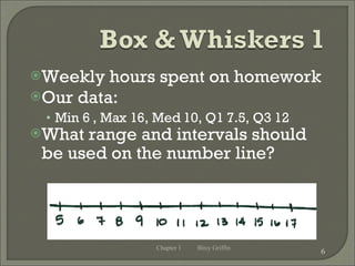 Weekly hours spent on homework Our data: Min 6 , Max 16, Med 10, Q1 7.5, Q3 12 What range and intervals should be used on the number line? Chapter 1 Bitsy Griffin