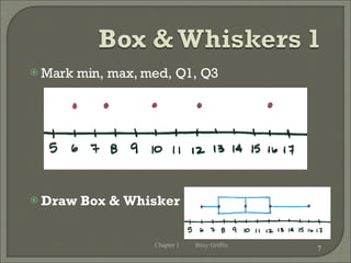 Mark min, max, med, Q1, Q3 Draw Box & Whisker Chapter 1 Bitsy Griffin