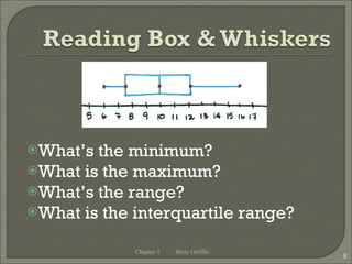 What’s the minimum? What is the maximum? What’s the range? What is the interquartile range? Chapter 1 Bitsy Griffin