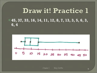 45, 37, 33, 16, 14, 11, 12, 8, 7, 13, 3, 5, 6, 3, 6, 4 Chapter 1 Bitsy Griffin
