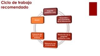 Ciclo de trabajo
recomendado
 