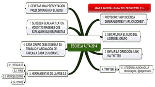 MAPA MENTAL GUIA DEL PROYECTO 11o
ABP PROYECTOS
ESCUELA ALTA 2014
1. PROYECTO: "ABP BIOÉTICA
GENERALIDADES Y APLICACIONES".
2. UBICARLO EN EL BLOG DEL
LIDER DEL GRUPO
3. ENVIAR LA DIRECCIÓN (LINK)
VÍATWITTER
4. TWITTER
4.1. UTILIZAR LA ALMOHADILLA
#bioeticagcbs y @edgardevia55
5. HERRAMIENTAS DE LA WEB 2.0
5.1. WEBQUEST
5.2. WIKIS
5.3. MICROBLOGGING
5.4. OTROS
6. CADA GRUPO DEBE DISEÑAR SU
TRABAJO Y ASIGNACIÓN DE
TAREAS A CADA ESTUDIANTE
7. SE DEBEN GENERAR TEXTOS,
VIDEO Y/O IMAGENES QUE
EXPLIQUEN SUS RESPUESTAS
8. GENERAR UNA PRESENTACION
PREZI. SITUARLA EN EL BLOG.
 