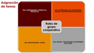 Asignación
de tareas
ROL COORDINADOR: ORIENTA EL
PROYECTO.
ROL SUPERVISAR LOS CONTENIDOS:
REVISA CONTENIDOS INVESTIGADOS
ROL INVESTIGADOR: TODOS
ROL DIGITAL: ENCARGADO DE INFORMAR
EN LA RED
Roles de
grupo
cooperativo
 