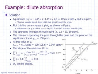 Separation Processes – Maurizio Fermeglia Trieste, 4 May, 2021 - slide 22
c
a
Example: dilute absorption
Solution
 Equilibrium is y = H x/P = 211.19 x / 2.0 = 105.6 x with y and x in ppm.
 This is a straight line of slope 105.6 that goes through the origin.
 Plot this line on a y versus x plot, as shown in Figure.
 calculate xequil at y = 100 as xequil = 100/105.6 = 0.947 ppm and plot this point.
 The operating line goes through point (x0, y1) = (0, 10 ppm).
 The minimum operating line goes through this point and the point on the
equilibrium line at yN+1 = 100 ppm.
 At this value of y,
xmin_L/V = yN+1/slope = 100/105.6 = 0.947 ppm.
 The slope of the minimum OL is

𝐿
𝑉 𝑚𝑖𝑛
=
𝑦𝑁+1−𝑦1
𝑥𝑚𝑖𝑛−𝐿/𝑉−𝑥0
=
100−10
0.947−0
= 95.0

𝐿
𝑉
= 1.4
𝐿
𝑉 𝑚𝑖𝑛
= 133
 OL can be plotted.
 