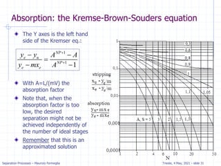 Separation Processes – Maurizio Fermeglia Trieste, 4 May, 2021 - slide 31
Absorption: the Kremse-Brown-Souders equation
The Y axes is the left hand
side of the Kremser eq.:
With A=L/(mV) the
absorption factor
Note that, when the
absorption factor is too
low, the desired
separation might not be
achieved independently of
the number of ideal stages
Remember that this is an
approximated solution
1
1
1
NP
e u
NP
e e
y y A A
y mx A


 

 
 