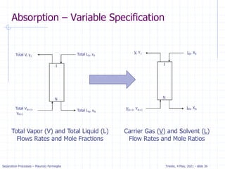 Separation Processes – Maurizio Fermeglia Trieste, 4 May, 2021 - slide 36
Absorption – Variable Specification
Total Vapor (V) and Total Liquid (L)
Flows Rates and Mole Fractions
Carrier Gas (V) and Solvent (L)
Flow Rates and Mole Ratios
L0, X0
V, Y1
LN, XN
VN+1, YN+1
1
N
Total L0, x0
Total V, y1
Total LN, xN
Total VN+1,
yN+1
1
N
 