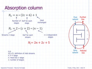 Separation Processes – Maurizio Fermeglia Trieste, 4 May, 2021 - slide 54
Absorption column
𝑁𝑣 = 𝑛 ∗ 2𝑐 + 6 + 1
𝑁𝑟 = 2 ∗ 𝑐 + 2 ∗ (𝑛 − 1)
𝑁𝑖= 2𝑛 + 2𝑐 + 5
DoF for each
stage
Number of
stages
Streams ∀ stage
e.g.
2(c+2): definition of inlet streams
n: P ∀ stage
n: Heat loss ∀ stage
1: number of stages
DoF for each
stream
n-1 independent
stages
…
1
n
Pure
solvent
Purified
Gas
Polluted
Gas
Dirty
solvent
Heat
exchanged
 
