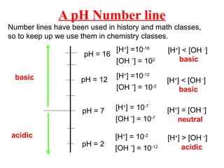(01)Acid and Base for biochemistry .pptx