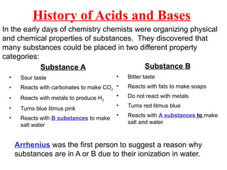 Ancient Acids (01)Acid and Base for biochemistry .pptx