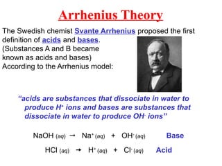 (01)Acid and Base for biochemistry .pptx