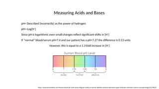 01Acid_Base Chemistry medical school notes | PPTX