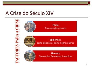 A Crise do Século XIV
                           Fome
                    Escassez de recursos



                        Epidemias
             peste bubónica; peste negra; outras



                          Guerras
               Guerra dos Cem Anos / revoltas

                                                   3
 