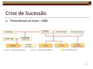 Crise de Sucessão
   Pretendentes ao trono - 1383




                                   31
 