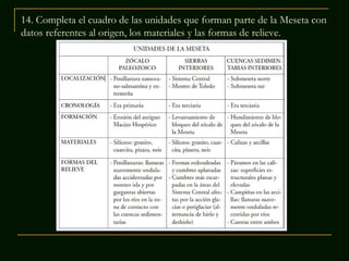 14. Completa el cuadro de las unidades que forman parte de la Meseta con
datos referentes al origen, los materiales y las formas de relieve.

 