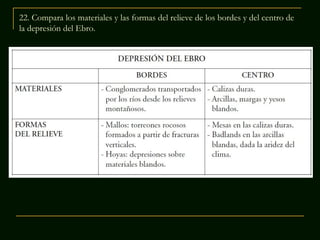 22. Compara los materiales y las formas del relieve de los bordes y del centro de
la depresión del Ebro.

 
