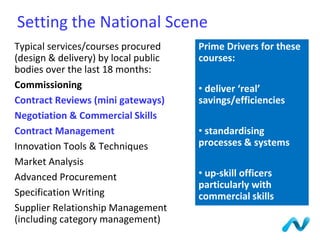 Typical services/courses procured
(design & delivery) by local public
bodies over the last 18 months:
Commissioning
Contract Reviews (mini gateways)
Negotiation & Commercial Skills
Contract Management
Innovation Tools & Techniques
Market Analysis
Advanced Procurement
Specification Writing
Supplier Relationship Management
(including category management)
Prime Drivers for these
courses:
• deliver ‘real’
savings/efficiencies
• standardising
processes & systems
• up-skill officers
particularly with
commercial skills
Setting the National Scene
 